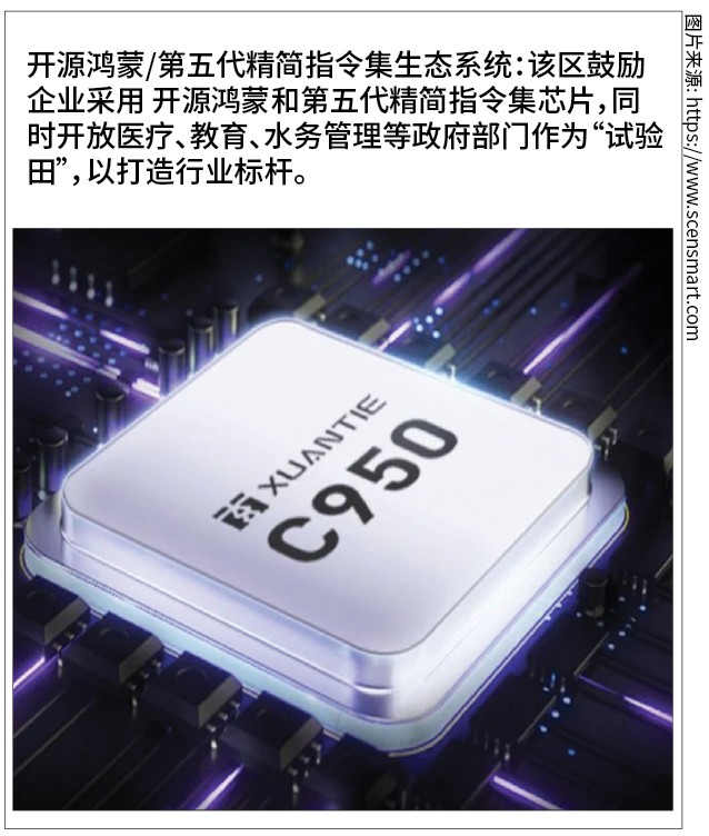 RISC-V chip, Shenzhen